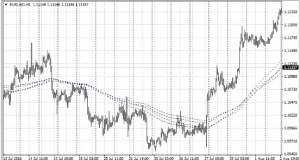 Пробойные стратегии на Форекс
