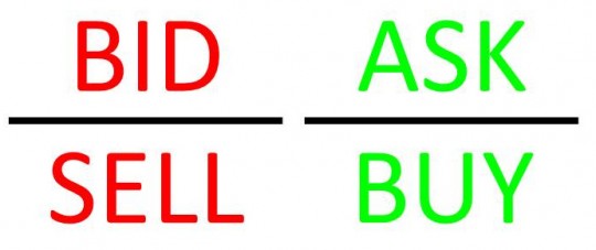 Спред на форекс