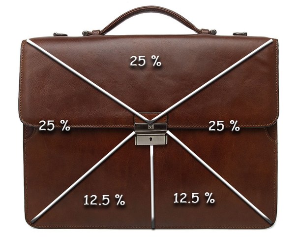 Диверсификация активов